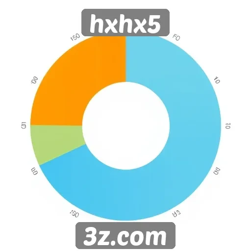 Experiências de usuário na hxhx5 consideradas positivas